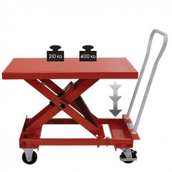 Stockman Table élévatrice à niveau constant capacité 400 kg 1010 x 520 mm SBC40 Stockman Kobleo