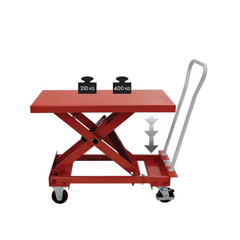Stockman Table élévatrice à niveau constant capacité 400 kg 1010 x 520 mm SBC40 Stockman Kobleo Stockman Table élévatrice à niveau constant capacité 400 kg 1010 x 520 mm SBC40 Stockman Kobleo