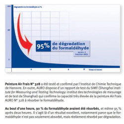 Auro Peinture air frais Auro n°328 10L blanche mat intérieur Kobleo