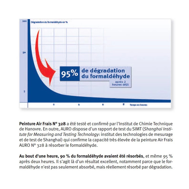 Auro Peinture air frais Auro n°328 10L blanche mat intérieur Kobleo Auro Peinture air frais Auro n°328 10L blanche mat intérieur Kobleo