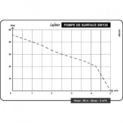 Cap Vert Pompe de surface monocellulaire Cap Vert SW120 5m3/h 5bar 1200W Kobleo