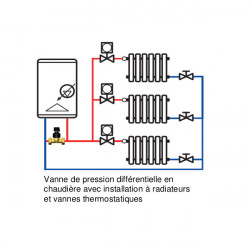 Thermador Soupape différentielle Thermador SDD 3/4" droite à écrous tournants Kobleo