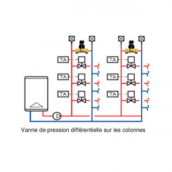 Thermador Soupape différentielle Thermador SDD 3/4" droite à écrous tournants Kobleo
