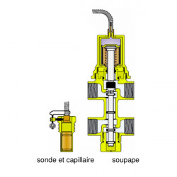 Thermador Soupape de sécurité Thermador ST544 plage de température 5°C à 110°C Kobleo