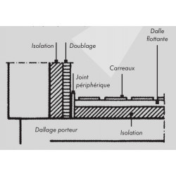 Mondelin Sac 8 bandes joint périphérique Mondelin 153090 15cmx50m Kobleo