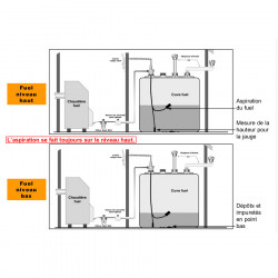WATTS Combiné multibloc Watts 22L0108110 MB220/GP bitube à flotteur L2,20m Kobleo