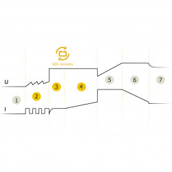 Gys Chargeur de batterie Gys Gysflash 4.12 4A 12V capacité 130Ah Kobleo