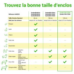 Paitsy Enclos en métal Gardeo100x120x6 pour chiens, chiots, chatons et rongeurs Kobleo