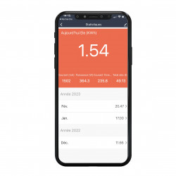 Mecafer Kit 1 solaire photovoltaïque Mecafer Premium 420W Kobleo