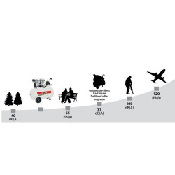 Mecafer Compresseur silencieux Mecafer 50L 1HP 65L/min Kobleo