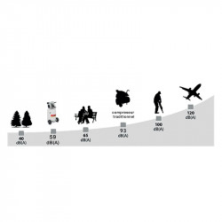 Mecafer Compresseur silencieux Mecafer 50L vertical 1,3HP Kobleo