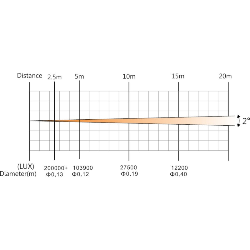 Outillage Online Lyre led AFX Light BEAM-100LED-MKII 100W avec double prisme Kobleo Outillage Online Lyre led AFX Light BEAM-100LED-MKII 100W avec double prisme Kobleo