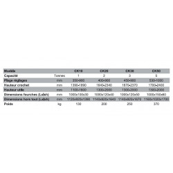 Stockman Lève-palette réglable 1 Tonne 350-900mm CK10 Stockman Kobleo