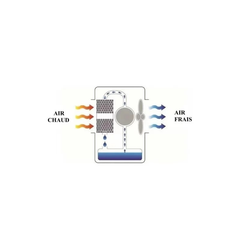 Sovelor Rafraîchisseur d'air mobile Master CCX 4.0 150W 4000m3/h Sovelor Kobleo Sovelor Rafraîchisseur d'air mobile Master CCX 4.0 150W 4000m3/h Sovelor Kobleo