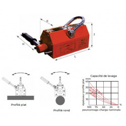 Stockman Levage magnétique 1000 kgf LM-B1000 Stockman Kobleo