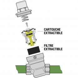 Thermador Réducteur de pression Thermador R5331 pour groupe de sécurité 3/4" MF Kobleo
