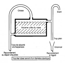 Thermador Vase d'expansion ouvert Thermador polypropylène standard 33L Kobleo