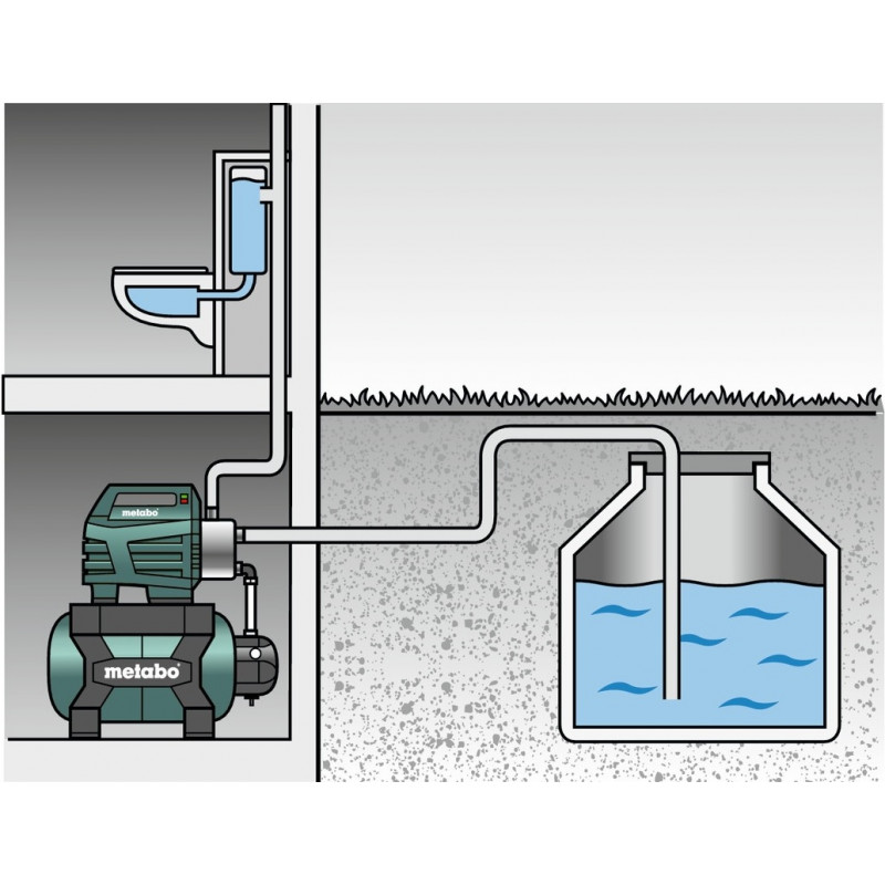 Metabo Surpresseur avec réservoir en inox 24L 1100W HWWI 3500/25 Inox Kobleo Metabo Surpresseur avec réservoir en inox 24L 1100W HWWI 3500/25 Inox Kobleo