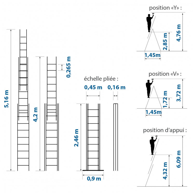 Echelle 3 plans StablePRO 3x9 marches hauteur travail max 6,10m Hostrom