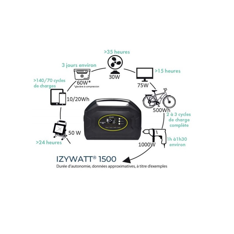 Orium Pack station d'énergie Izywatt 1500 et panneau solaire souple 120W Kobleo Orium Pack station d'énergie Izywatt 1500 et panneau solaire souple 120W Kobleo