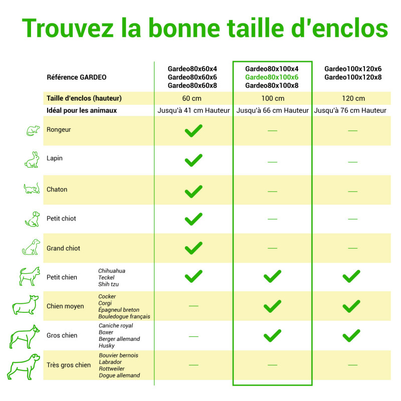 Enclos en métal Gardeo80x100x6 pour chiens, chiots, chatons et rongeurs