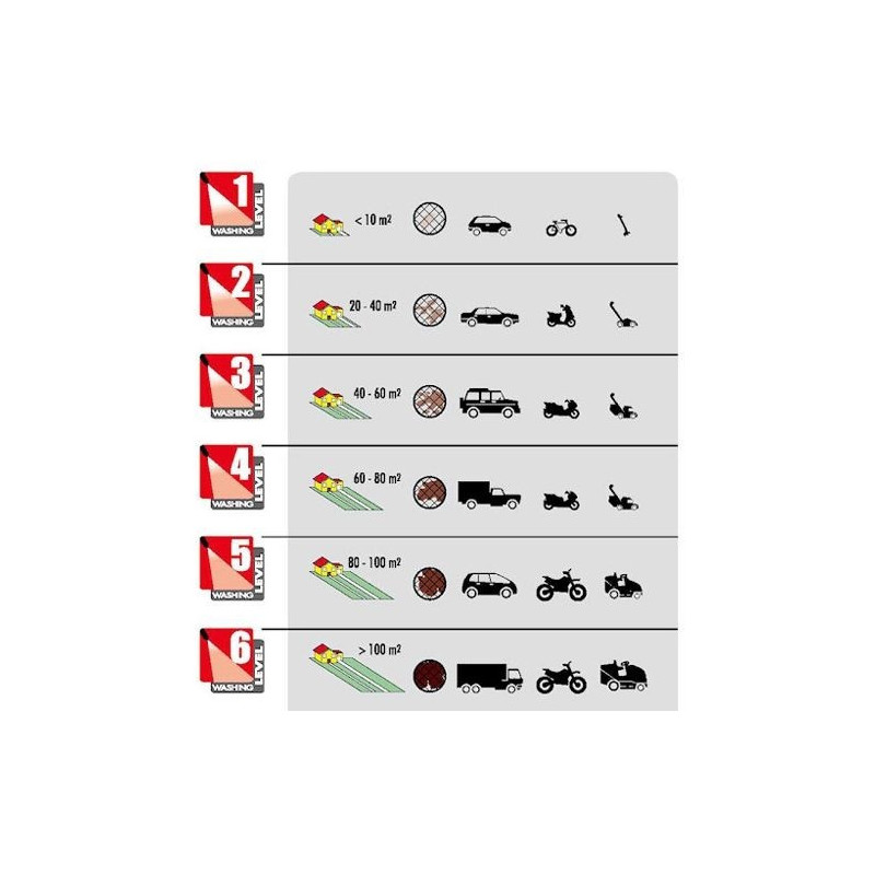 Lavor Nettoyeur haute pression LVR4 Plus 160 Digit 2500W 160bar 510L/h Lavor Kobleo