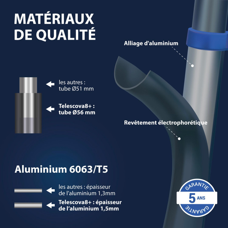 Hoström Echelle téléscopique Telescova8+ Kobleo