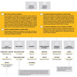 Groupe électrogène essence 5,4kW 230V PX8000 Pramac
