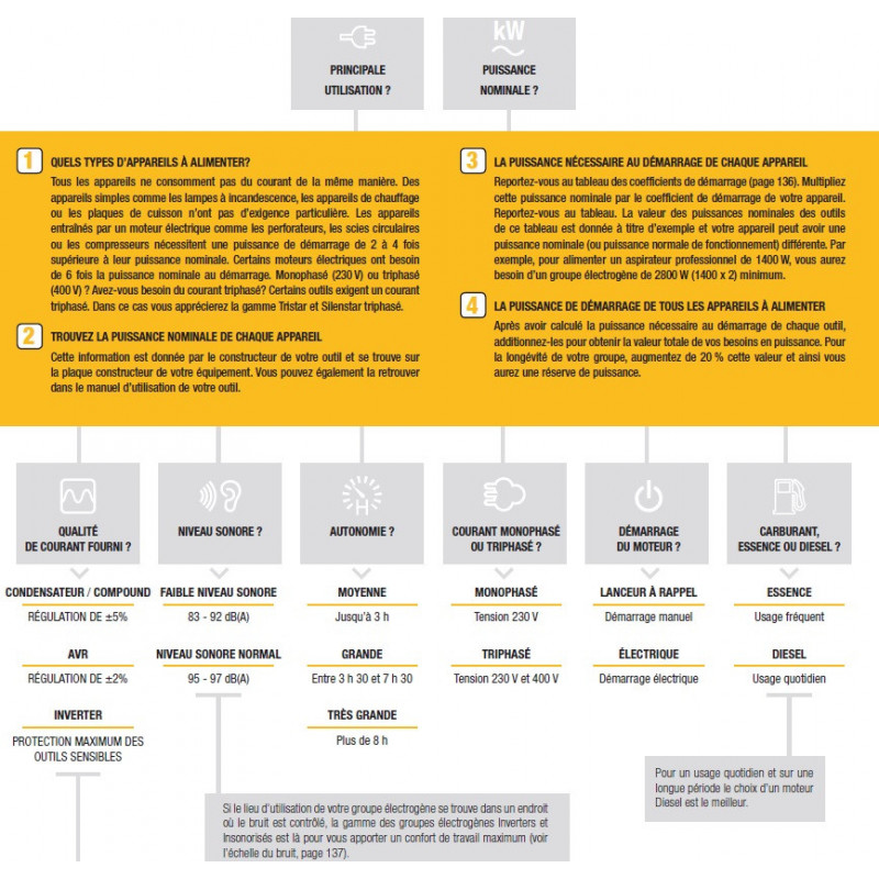 Groupe électrogène essence 5,4kW 230V PX8000 Pramac
