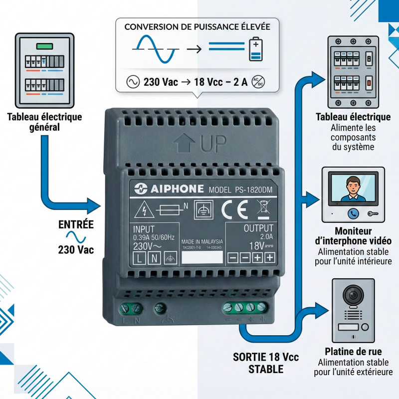 Aiphone Alimentation Aiphone PS1820DM 230 Vac / 18 Vcc - 2 A Kobleo
