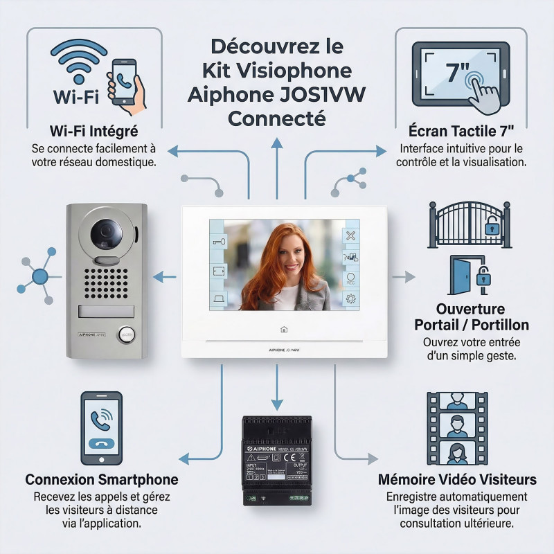 Aiphone Kit Vidéo platine saillie moniteur écran 7 module Wifi intégré JOS1VW Kobleo