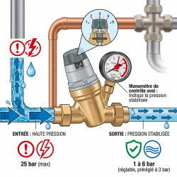 Thermador Réducteur de pression Thermador R53520 3/4" avec manomètre Kobleo