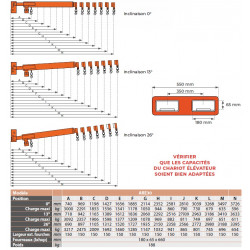 Stockman Potence télescopique inclinable 3000 kg maxi ARE30 Stockman Kobleo