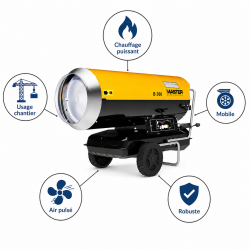 Sovelor Canon Air Chaud Fioul 111 kW Mobile, Reservoir de 105 L, Sovelor Kobleo
