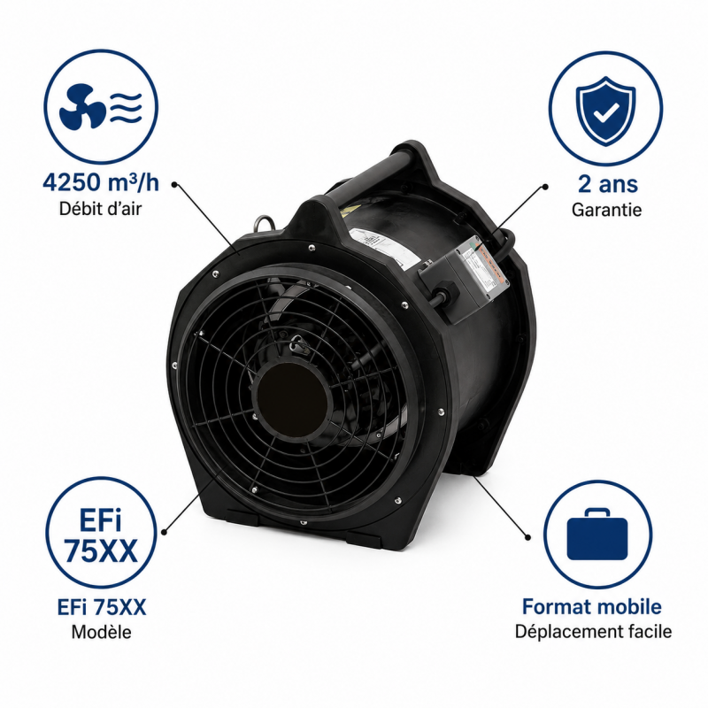 Sovelor Ventilateur Axial ATEX EFi 75XX Pro, Anti-Deflagrant, Sovelor Kobleo