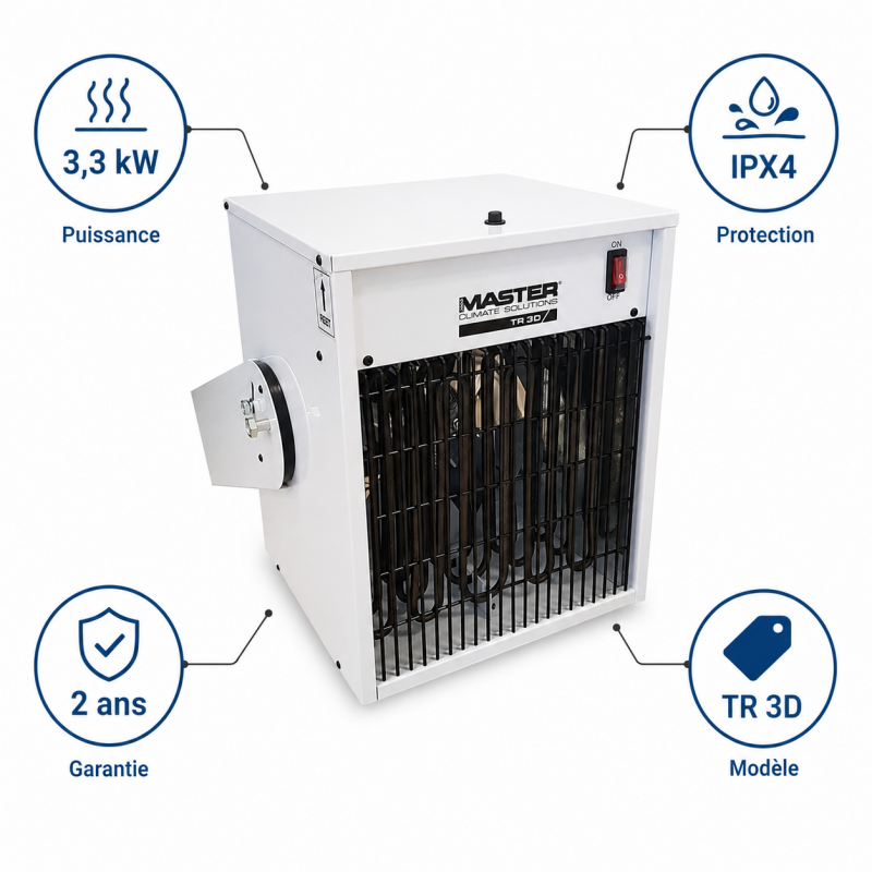 Sovelor Chauffage Electrique Mural Soufflant 3,3 kW, en Metal Etanche, Sovelor Kobleo