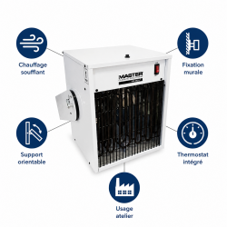 Sovelor Chauffage Electrique Mural Soufflant 3,3 kW, en Metal Etanche, Sovelor Kobleo