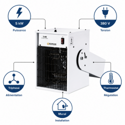 Sovelor Chauffage Electrique Mural Soufflant 5 kW Triphase, en Metal, Sovelor Kobleo