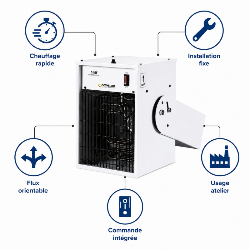 Sovelor Chauffage Electrique Mural Soufflant 5 kW Triphase, en Metal, Sovelor Kobleo