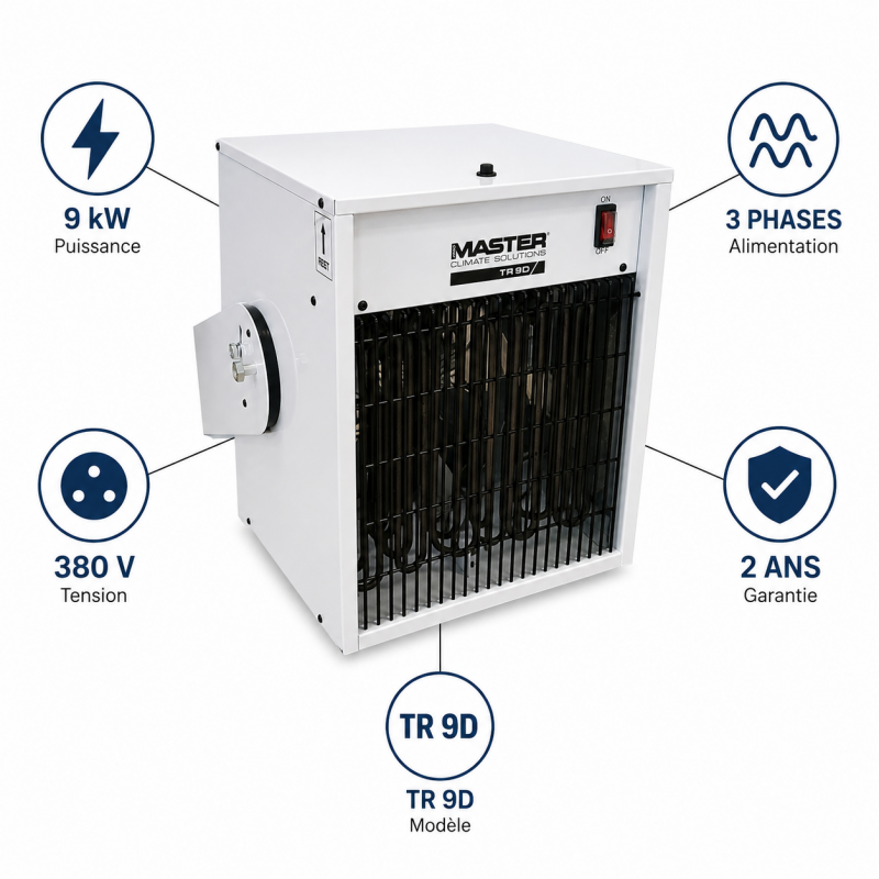 Sovelor Chauffage Electrique Mural Soufflant 9 kW Triphase, en Metal, Sovelor Kobleo