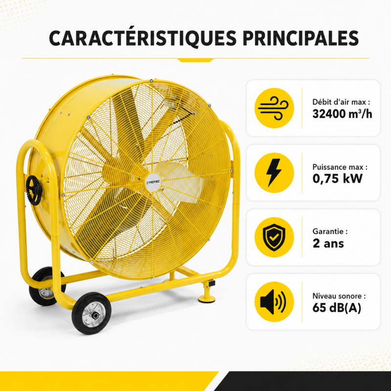 Sovelor Ventilateur Industriel a Tambour Pro, Sovelor Kobleo