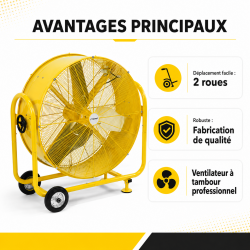 Sovelor Ventilateur Industriel a Tambour Pro, Sovelor Kobleo