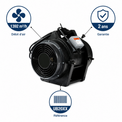 Sovelor Ventilateur ATEX UB 20XX Pro, Anti-Deflagrant, Sovelor Kobleo