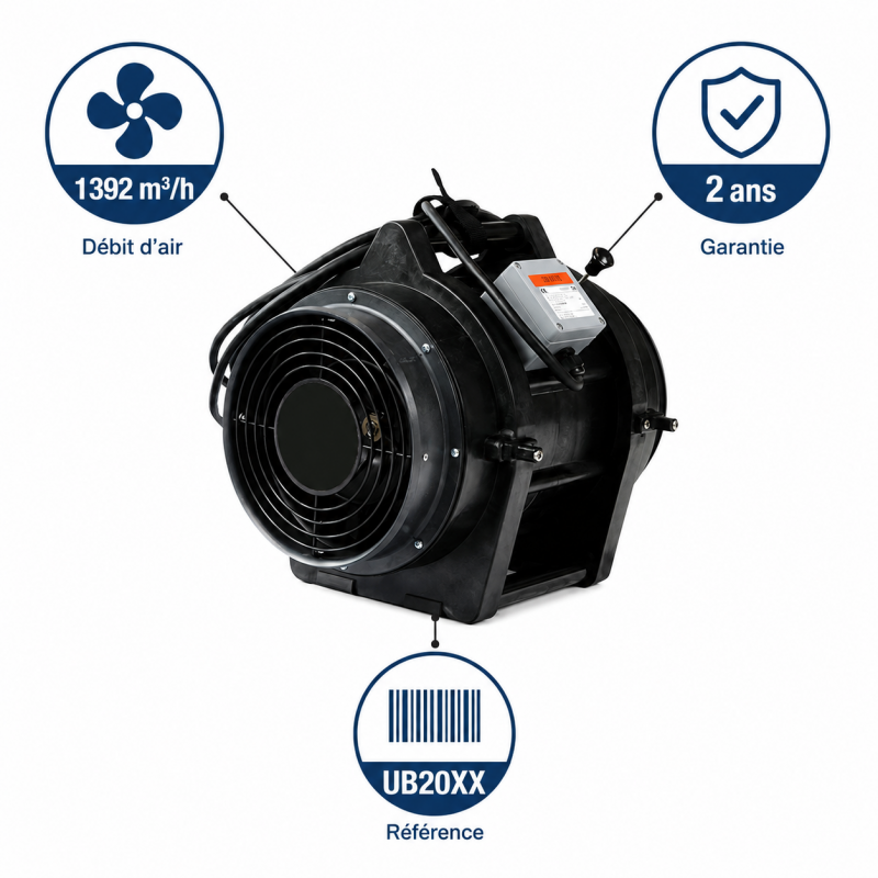 Sovelor Ventilateur ATEX UB 20XX Pro, Anti-Deflagrant, Sovelor Kobleo
