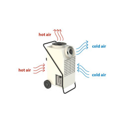 Sovelor Deshumidificateur Industriel et Climatiseur 130 L par 24 h, Sovelor Kobleo