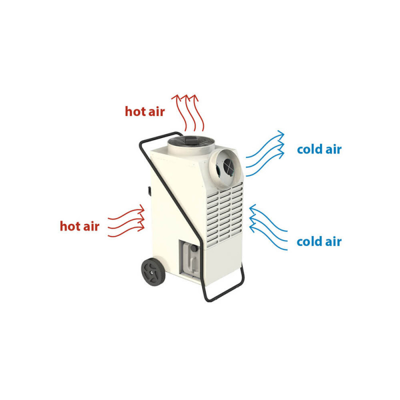 Sovelor Deshumidificateur Industriel et Climatiseur 130 L par 24 h, Sovelor Kobleo