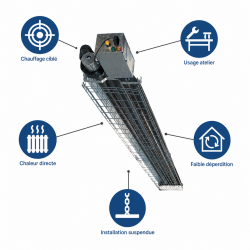 Sovelor Chauffage Radiant a Tube Infrarouge au Gaz 46,4 kW, 9460 mm, Sovelor Kobleo