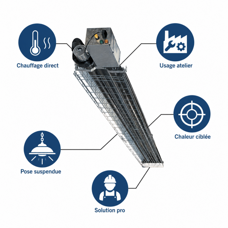 Sovelor Chauffage Radiant a Tube Infrarouge au Gaz Propane 23,2 kW, Sovelor Kobleo