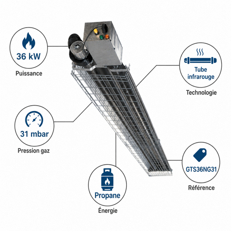Sovelor Chauffage Radiant a Tube Infrarouge au Gaz Propane 36 kW, Sovelor Kobleo
