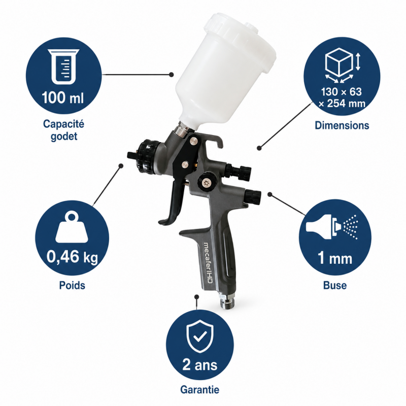 Mecafer Pistolet a Peinture Pneumatique Godet de 100ml Poids 0.46 kg, Mecafer Kobleo